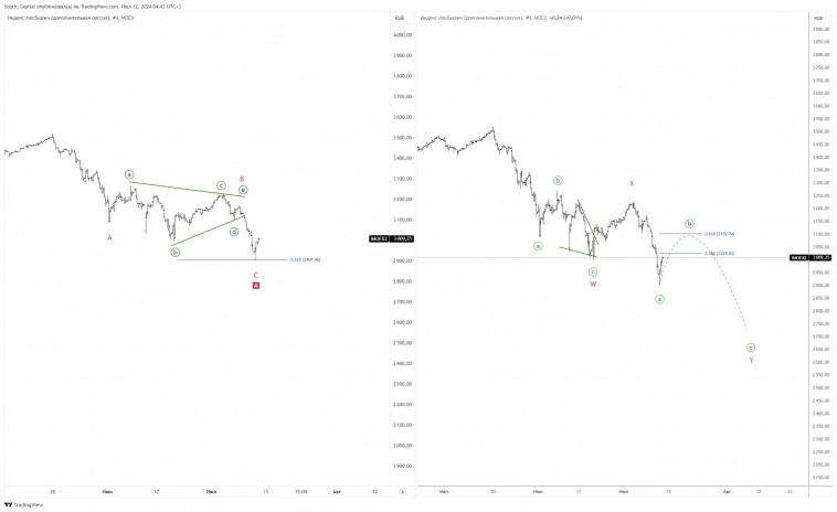 😂 На рынке снова разворот?