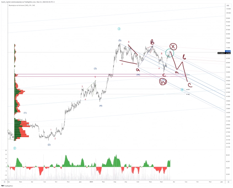 🪙 BTCUSD. На пороге "to the moon"?