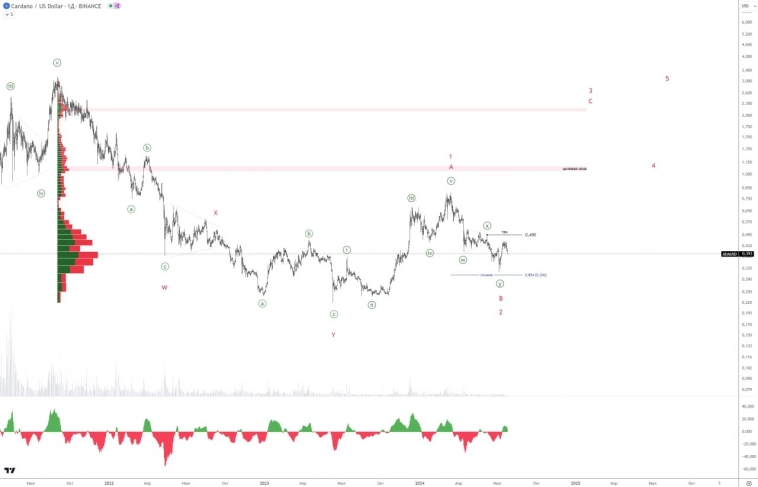 💰 ADAUSD. Обратный пробой треугольника.