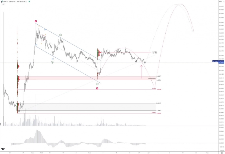 🚩NOTUSD. Обновление.