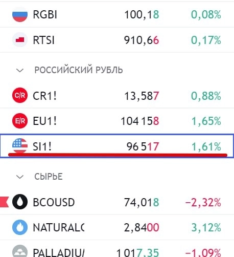 Спустя сутки после публикации плана..