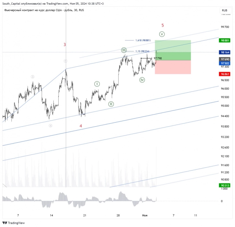⌛ В работе остается доллар. ⌛ В работе остается доллар.