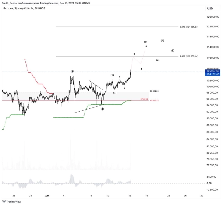 🔖 Обе сделки в LINKUSD были закрыты на выходных.