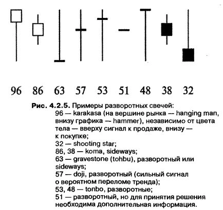 Сильнейшая разворотная фигура на недельках индекса ММВБ