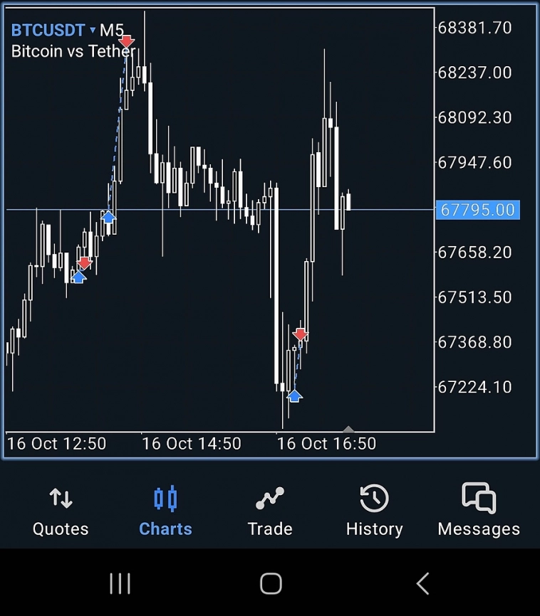 Решил попробовать скальпинг и в шоке от комиссий Решил попробовать скальпинг и в шоке от комиссий