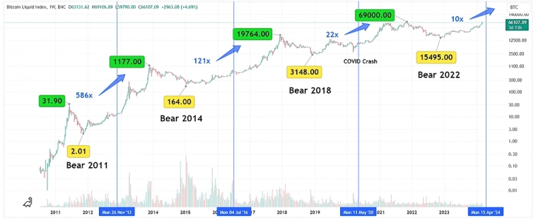 Продолжите ряд чисел..