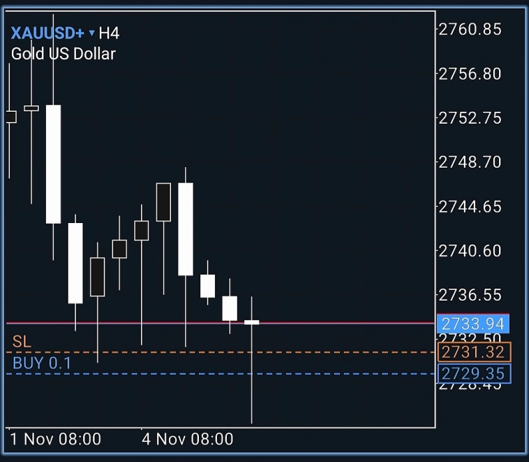 Зашёл неплохо по золоту