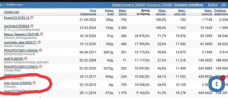 Нашёл свой бывший рекорд на независимом сервисе