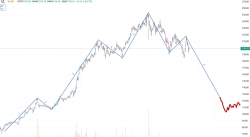 Вопрос к тем, кто стоит в длинную позицию: где вы увидели тут рост?
