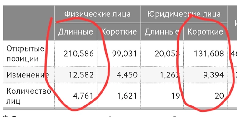 Падение продолжается!