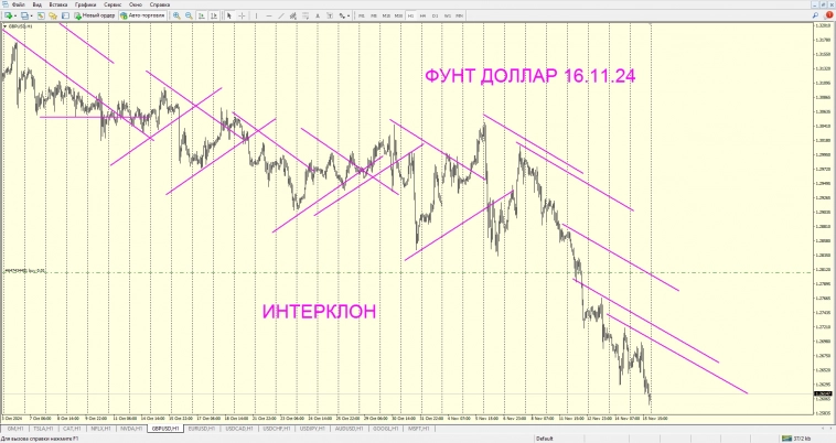 ИНТЕРКЛОН Фунт/Доллар 16.11.24