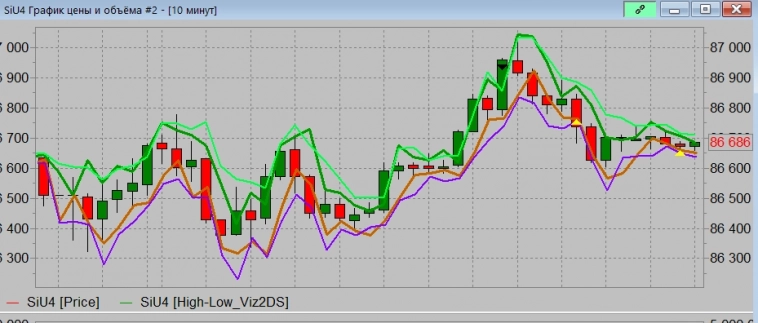 Живо ли алго на Si-шке