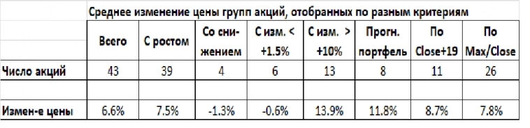 Депозит (фонд) или акции – рассуждаем без эмоций с цифрами (продолжение)