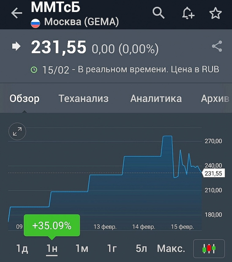 Транснефть - после сплита, ВТБ - отчет...События предстоящей недели