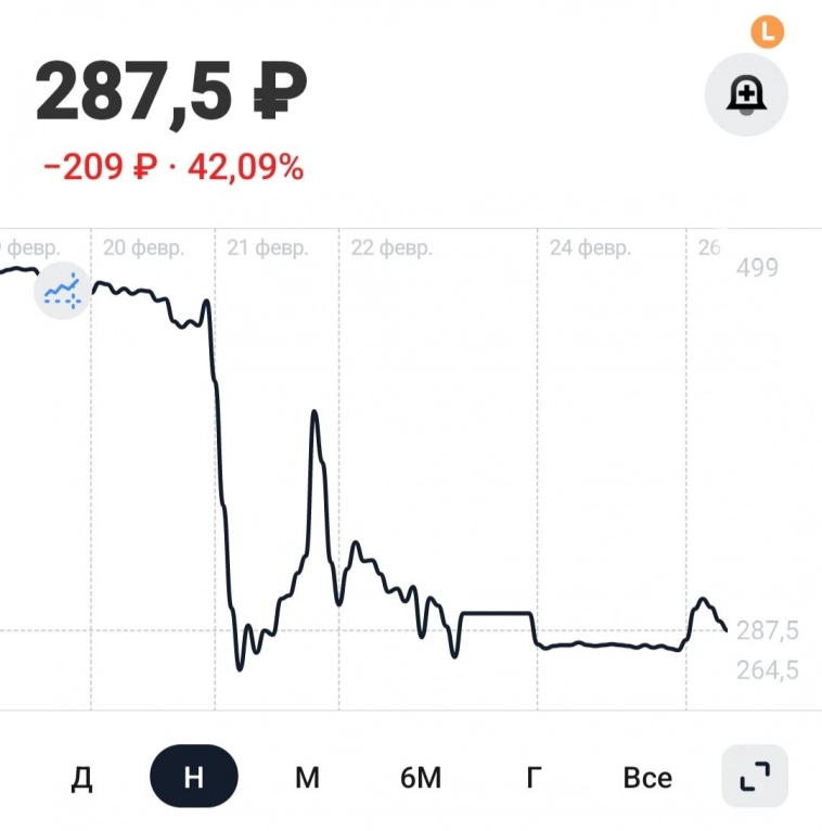 Отчёт Сбербанка, Киви уберут из индексов.. События предстоящей недели