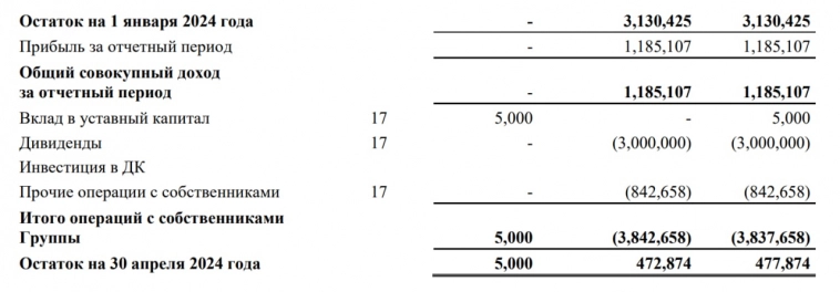 🔴«Все инструменты»: DIY или сделай оценку сам. 🔴