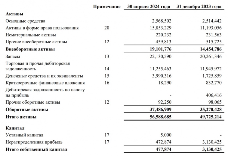 🔴«Все инструменты»: DIY или сделай оценку сам. 🔴