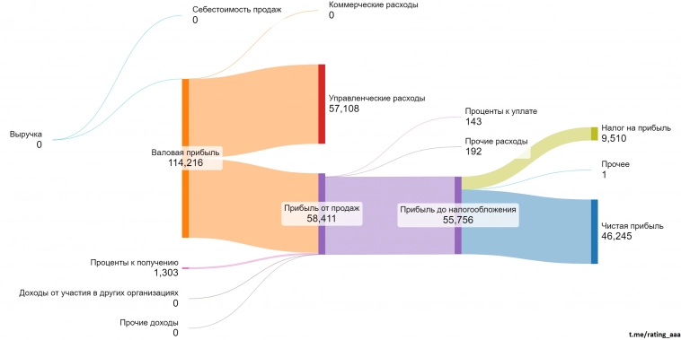 Оценка стоимости Группы Позитив: FFCF-анализ на 2 кв. 2024 — Взгляд в будущее IT-гиганта.