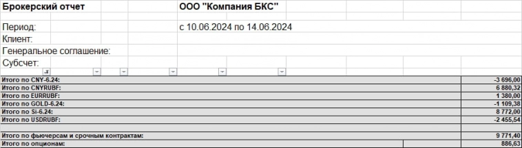 +35,96%. Результат за 24 недели торговли 2024 г. Торговля онлайн на срочке.