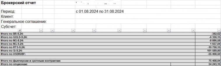 2 месяца отбивал глупую просадку и обновил хаи по доходности, радостно.