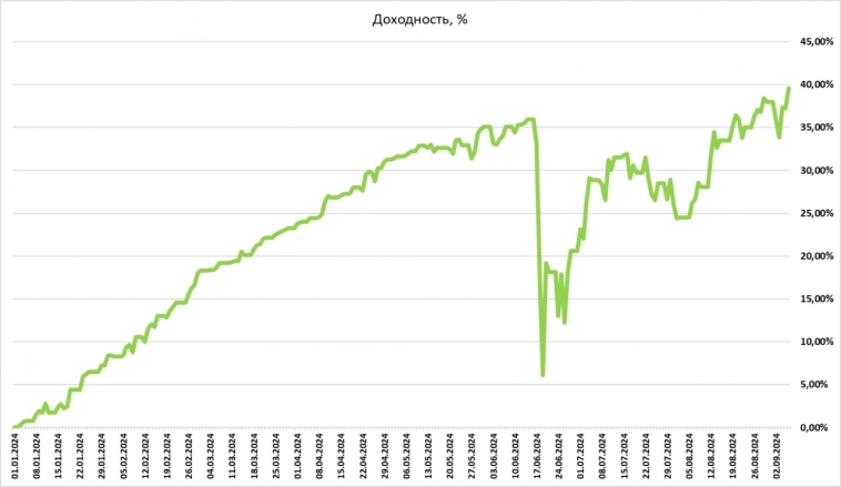 Сделал 2 ключа за 8 месяцев, готов к сотрудничеству с Олигархами