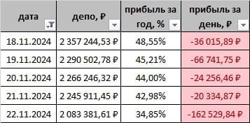 Никогда такого не было и вот опять, профукал 2 айфона за неделю :(