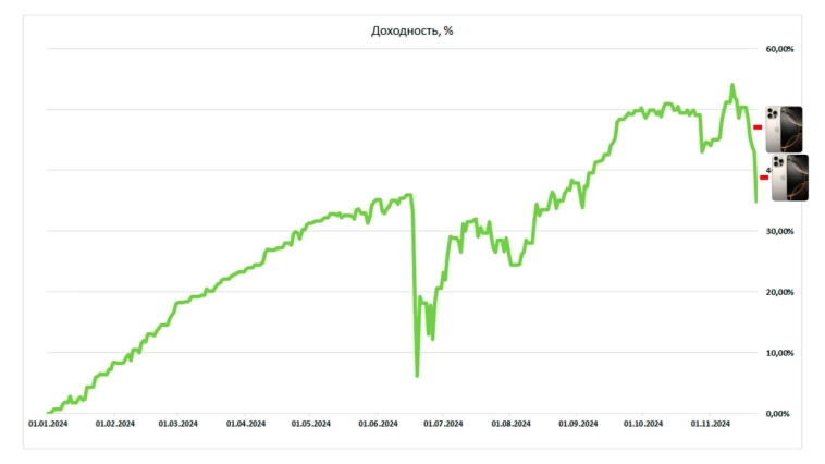 Никогда такого не было и вот опять, профукал 2 айфона за неделю :(