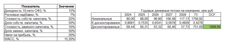 ⭐️ Ставка дисконтирования – нелинейная логика