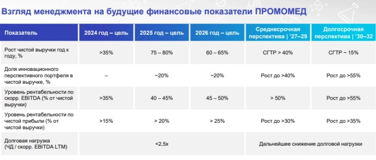 ⭐️ IPO Промомед: компания стоимости по цене компании роста