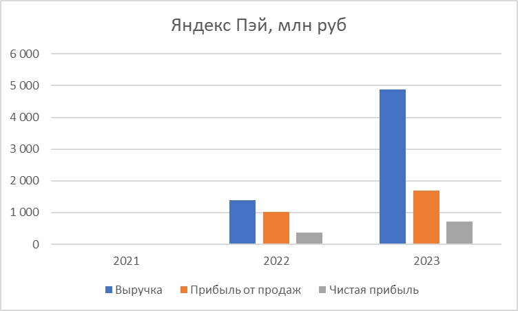Анализ Яндекс - сделка, текущие результаты и будущее компании