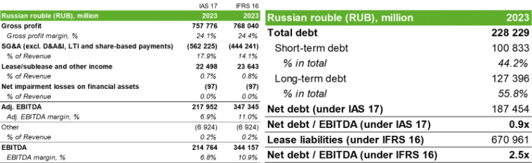 IPO ВсеИнструменты.ру