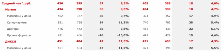 Детальный анализ Ozon