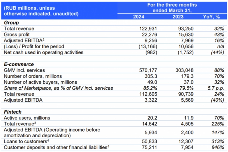 Детальный анализ Ozon