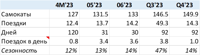 Детальный анализ Whoosh Детальный анализ Whoosh