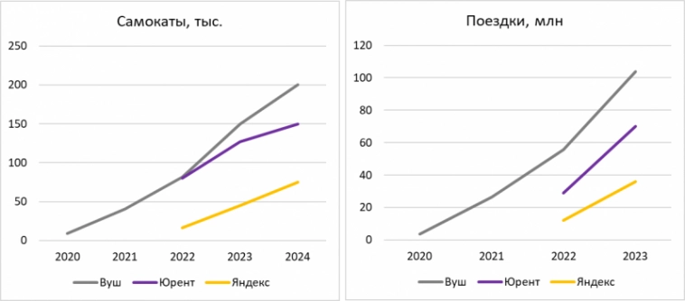 Детальный анализ Whoosh Детальный анализ Whoosh