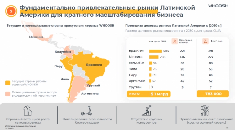 Детальный анализ Whoosh Детальный анализ Whoosh