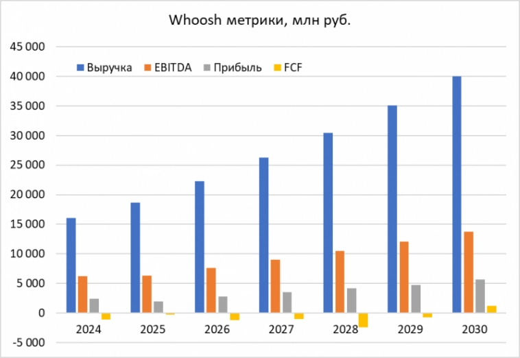Детальный анализ Whoosh Детальный анализ Whoosh