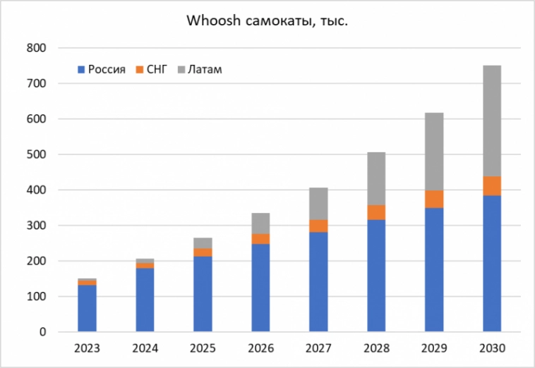 Детальный анализ Whoosh Детальный анализ Whoosh