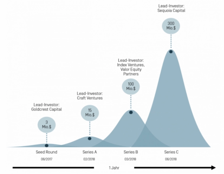 Детальный анализ Whoosh Детальный анализ Whoosh