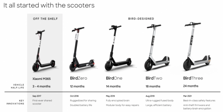 Детальный анализ Whoosh Детальный анализ Whoosh