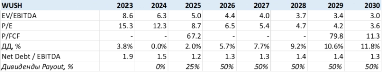 Детальный анализ Whoosh Детальный анализ Whoosh
