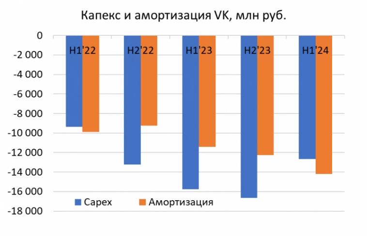 Анализ VK – август 2024 Анализ VK – август 2024