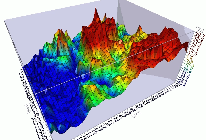 AmiBroker 3D Optimization Chart