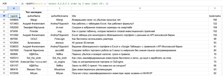 📈 Топ-тренды Смартлаба 2024: что читали больше всего? 🚀 📈 Топ-тренды Смартлаба 2024: что читали больше всего? 🚀
