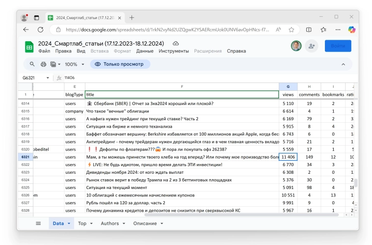 📈 Топ-тренды Смартлаба 2024: что читали больше всего? 🚀 📈 Топ-тренды Смартлаба 2024: что читали больше всего? 🚀