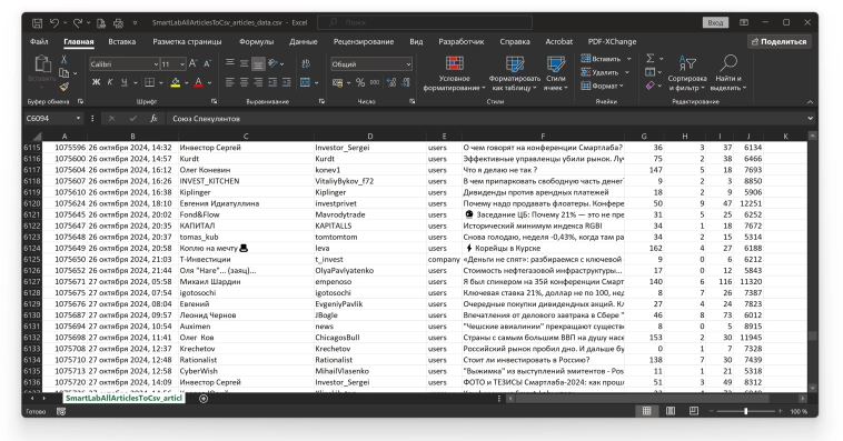📈 Топ-тренды Смартлаба 2024: что читали больше всего? 🚀 📈 Топ-тренды Смартлаба 2024: что читали больше всего? 🚀
