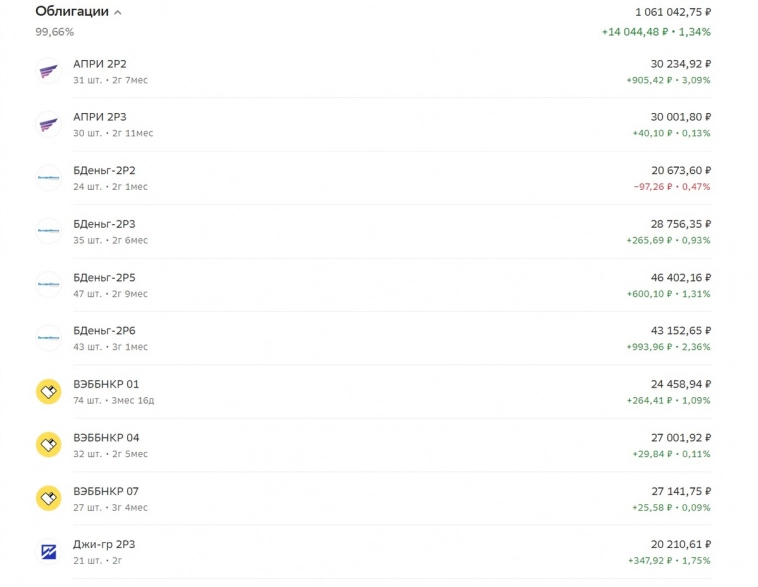 Сентябрь 2024 года. Ежемесячные инвестиции в ПФ Кубышка. Итоги
