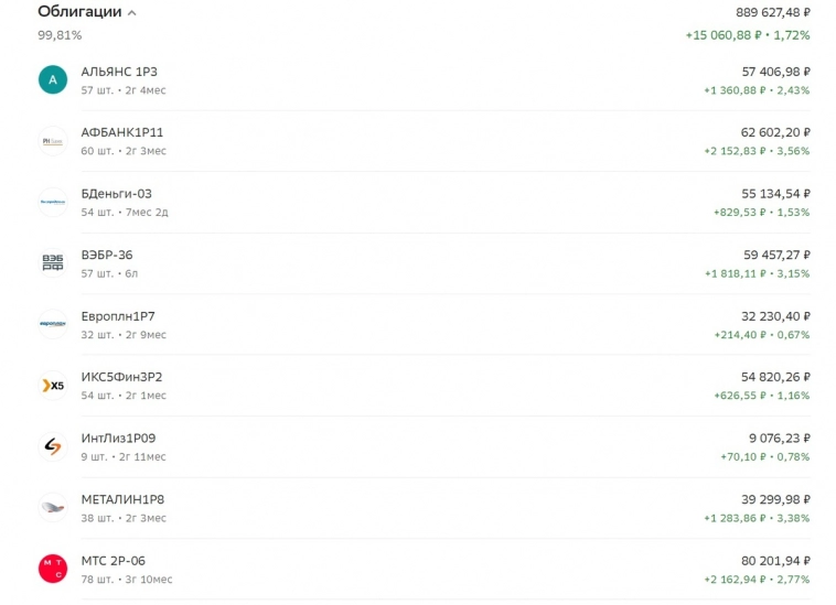 Сентябрь 2024 года. Ежемесячные инвестиции в ПФ Кубышка. Итоги