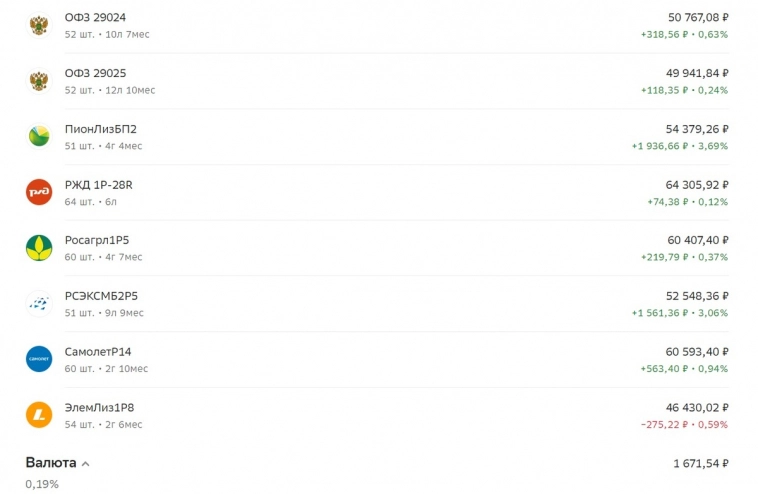 Сентябрь 2024 года. Ежемесячные инвестиции в ПФ Кубышка. Итоги