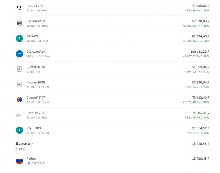 Сентябрь 2024 года. Ежемесячные инвестиции в ПФ Кубышка. Итоги